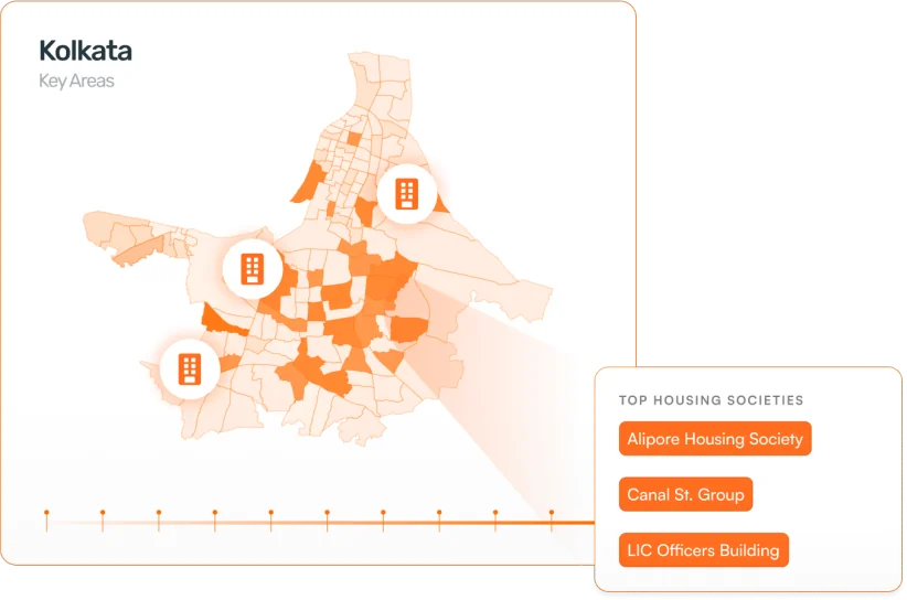 Targeting the right locations